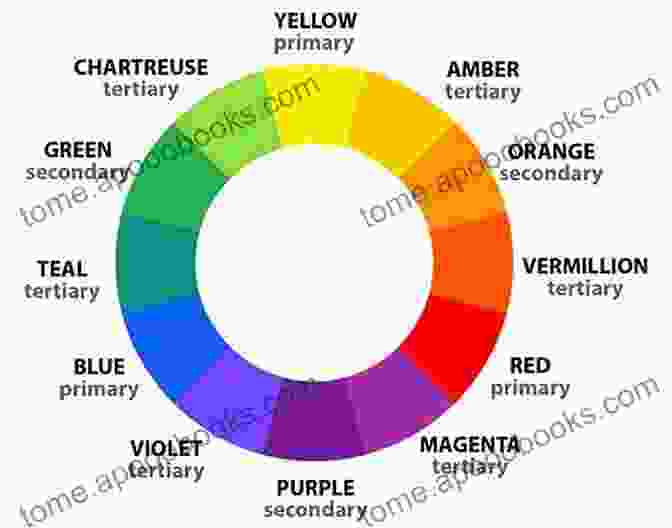 A Vibrant Color Wheel Showcasing The Primary, Secondary, And Tertiary Colors The Complete Guide To Color Theory With Best 200+ Color Scheme: Color Theory Complete Guide