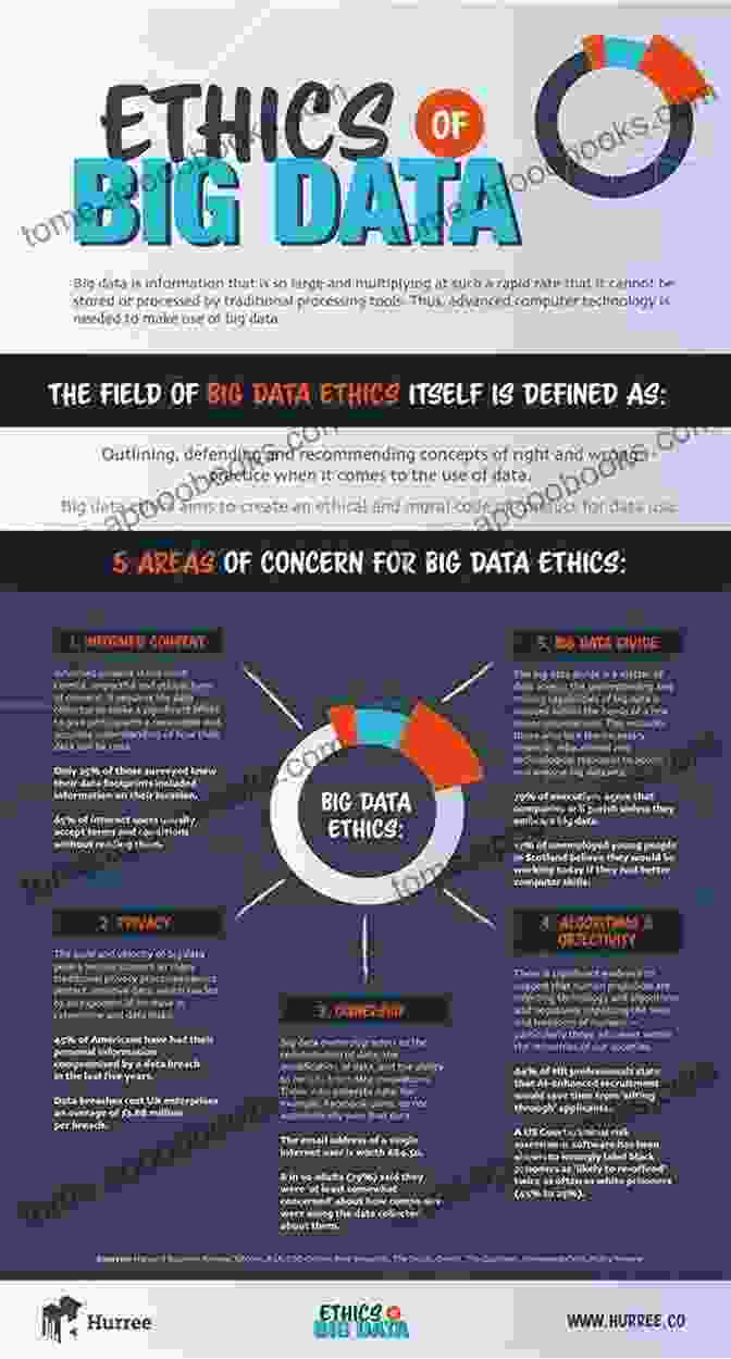 An Infographic Depicting The Ethical Implications Of Data Analysis The Limits Of Influence: America S Role In Kashmir (Adst Dacor Diplomats And Diplomacy)