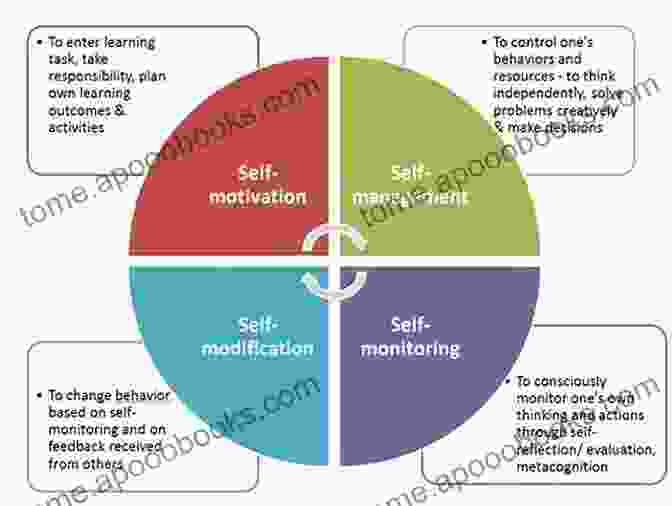 Assessment Strategies For Self Directed Learning: Experts In Assessment Series Assessment Strategies For Self Directed Learning (Experts In Assessment Series)