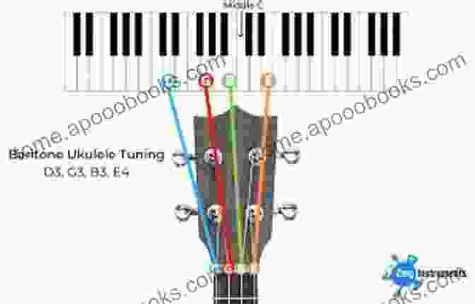 Baritone Ukulele With Its Extended Fretboard And Distinctive Tuning Easy Baritone Ukulele: Tablature Method One