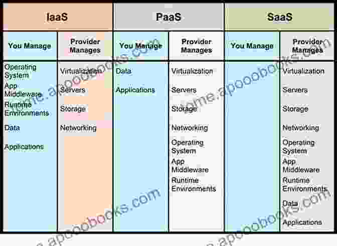 Comparison Table Of Popular Cloud Sync Services Sync Or Manage Devices: Simple Step By Step Guide On How To Sync And Manage Content And Devices To Make Your Reading Life Easy