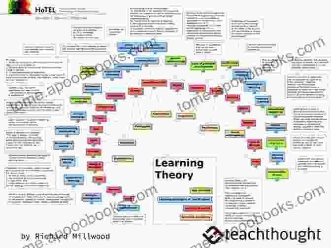 Conceptualizing The Interplay Of Theory And Practice In Education Spirituality In Social Work And Education: Theory Practice And Pedagogies