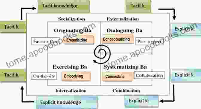 Conversations With Teacher Educators: Studies In Knowledge Production And Decoloniality Language And Literacy: Conversations With Teacher Educators (Studies In Knowledge Production And Participation 3)