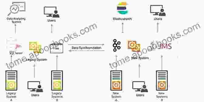 Diagram Illustrating Content Synchronization Between Multiple Devices Sync Or Manage Devices: Simple Step By Step Guide On How To Sync And Manage Content And Devices To Make Your Reading Life Easy