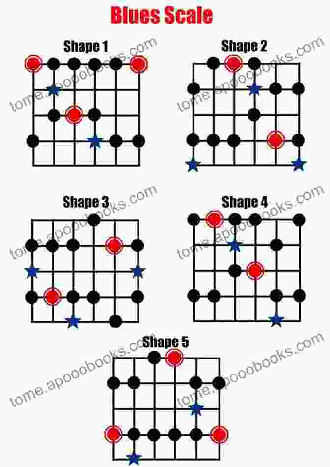 Diagram Of Major And Minor Blues Scales On The Guitar Neck Scales Compilation For Guitar: Learn In Guitar Scales Demystified: Guitar Scales