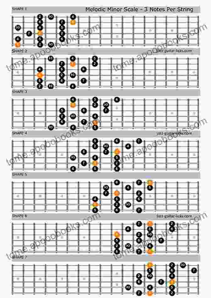 Diagram Of Natural, Harmonic, And Melodic Minor Scales On The Guitar Neck Scales Compilation For Guitar: Learn In Guitar Scales Demystified: Guitar Scales