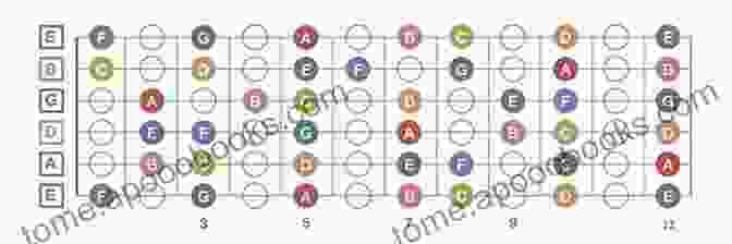 Diagram Of The Guitar Fretboard With Note Names Labeled Guitar Note Finder: Learn The Notes On The Fretboard