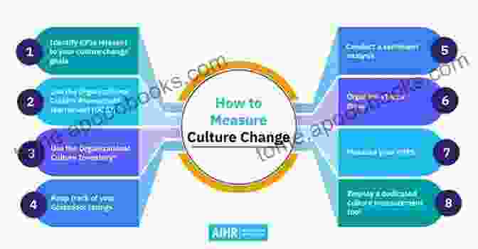 Different Methodologies For Measuring Culture, Such As Surveys, Economic Indicators, And Qualitative Analysis. Making Culture Count: The Politics Of Cultural Measurement (New Directions In Cultural Policy Research)