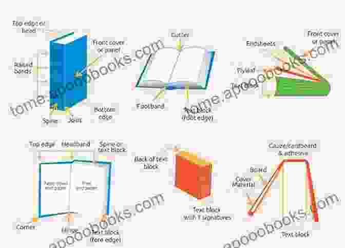 Fold Of The Complicated Parts Book Cover Fold : 1 Of The Complicated Parts