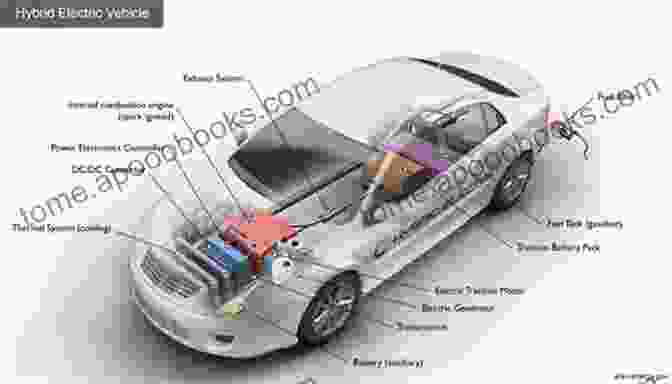 Hybrid Electric Vehicle With A Gasoline Engine And An Electric Motor Alternative Powertrains And Extensions To The Conventional Powertrain (Commercial Vehicle Technology)