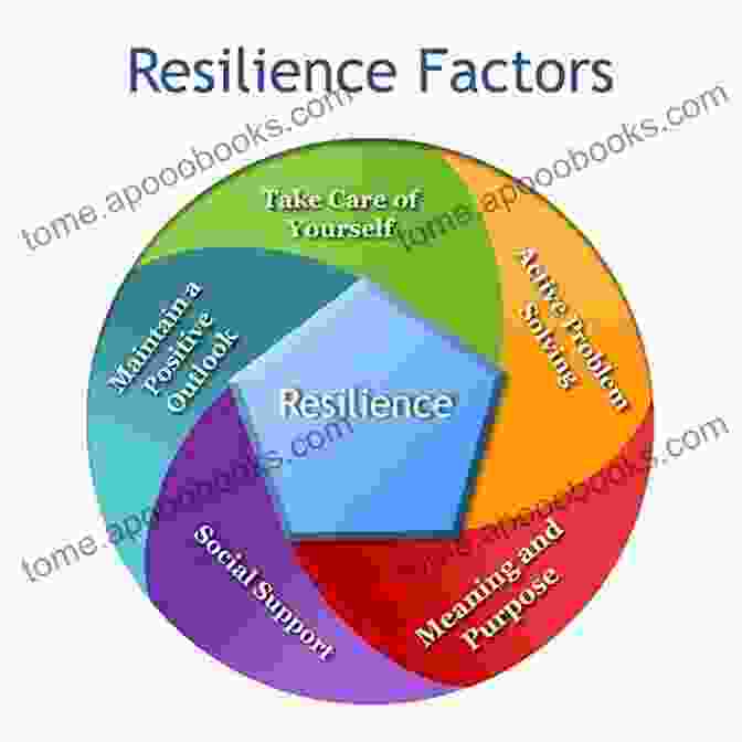 Image Depicting The Resilience Enhancing Effect Of Identity Attachment Through A Person With Strong Roots And A Protective Shield Identity Attachment And Resilience: Exploring Three Generations Of A Polish Family