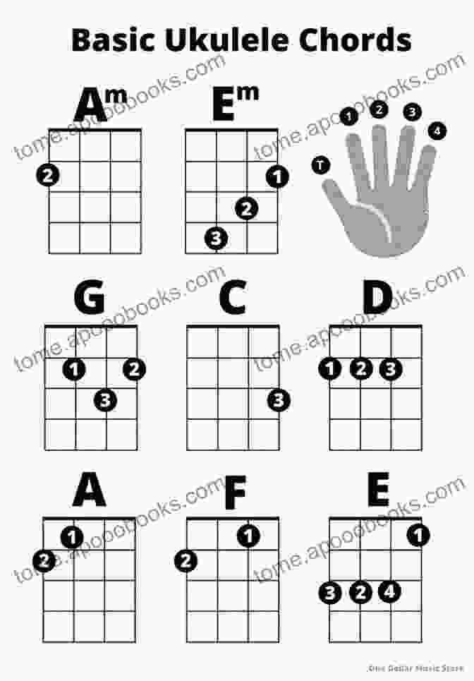 Image Of 2 And 3 Chord Ukulele Songs: 30 Popular Beginner Songs