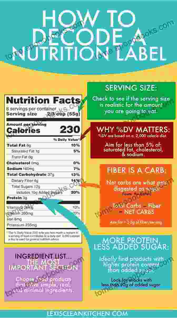 Image Of A Food Label. 10 SIMPLE RULES TO GUARANTEE FAT BURNING: This Short E Will Give You Actionable Tips For Everyday Nutrition That Will Guarantee Fat Loss