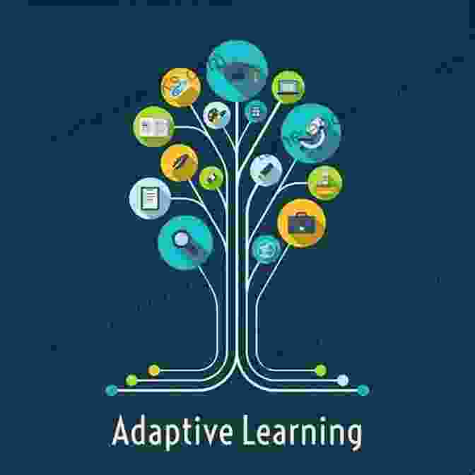 Image Of An Adaptive Learning Platform That Provides Personalized Learning Experiences. Technology Innovations For Behavioral Education