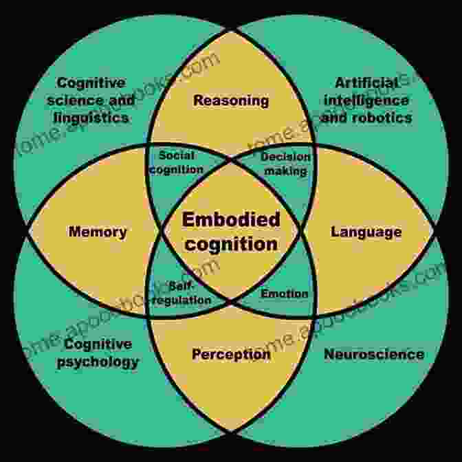 Image Of An Educational Psychology Platform That Provides Data Driven Insights Into Student Behavior And Cognition. Technology Innovations For Behavioral Education