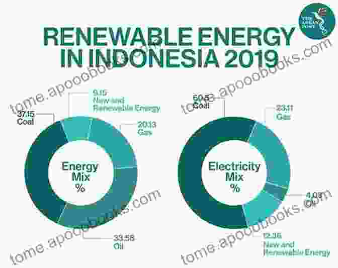 Indonesia's Electricity Sector Poised For Growth With Better Regulation How Better Regulation Can Shape The Future Of Indonesia S Electricity Sector