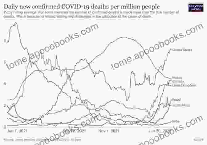 Omicron And Coronavirus: A Comparative Analysis Omicron Or Coronavirus Arthur Conan Doyle