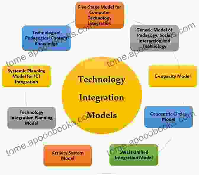 Teachers Brainstorming And Planning A Technology Integrated Lesson Remixing The Curriculum: The Teacher S Guide To Technology In The Classroom