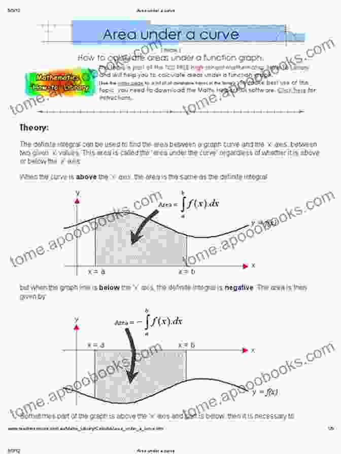 Visual Representation Of An Integral Function As The Area Under A Curve. Elementary Illustrations Of The Differential And Integral Calculus (Illustrated)