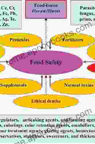 Crucial Agricultural Policy: Analysis Of Key Threats To Food Security