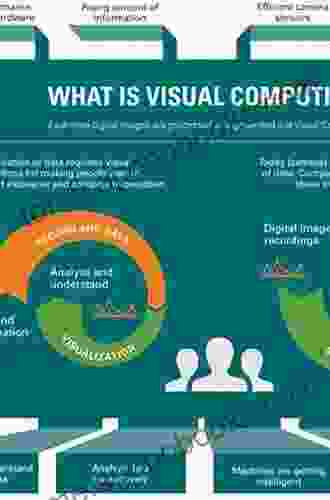 Image Statistics In Visual Computing